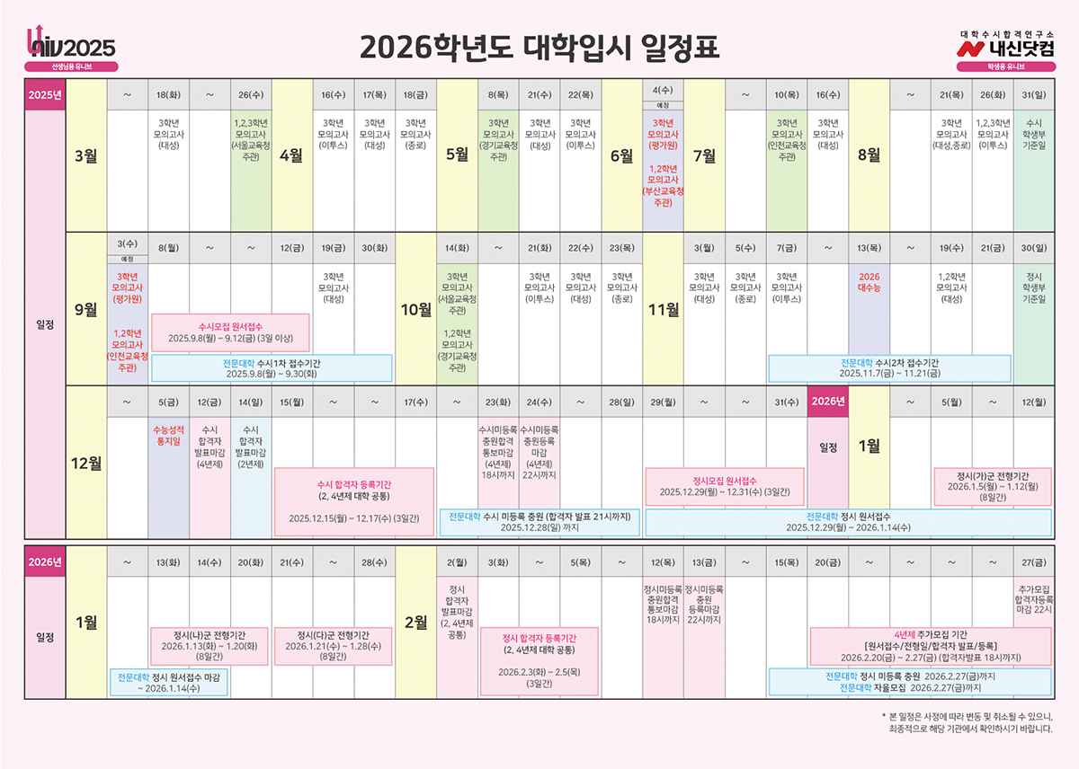 25�г⵵ �Խ�����ǥ